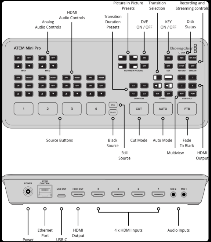 ATEM Mini Pro – Image 2